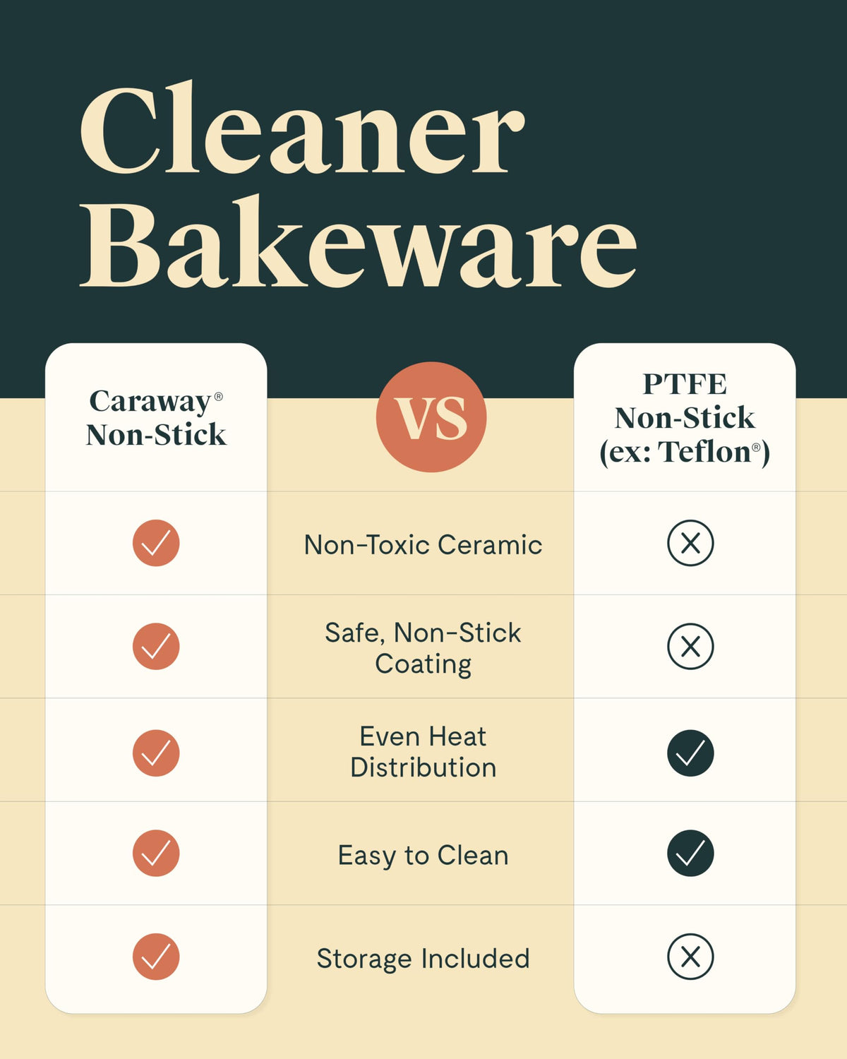 Ceramic Nonstick Bakeware Set for Everyday Baking