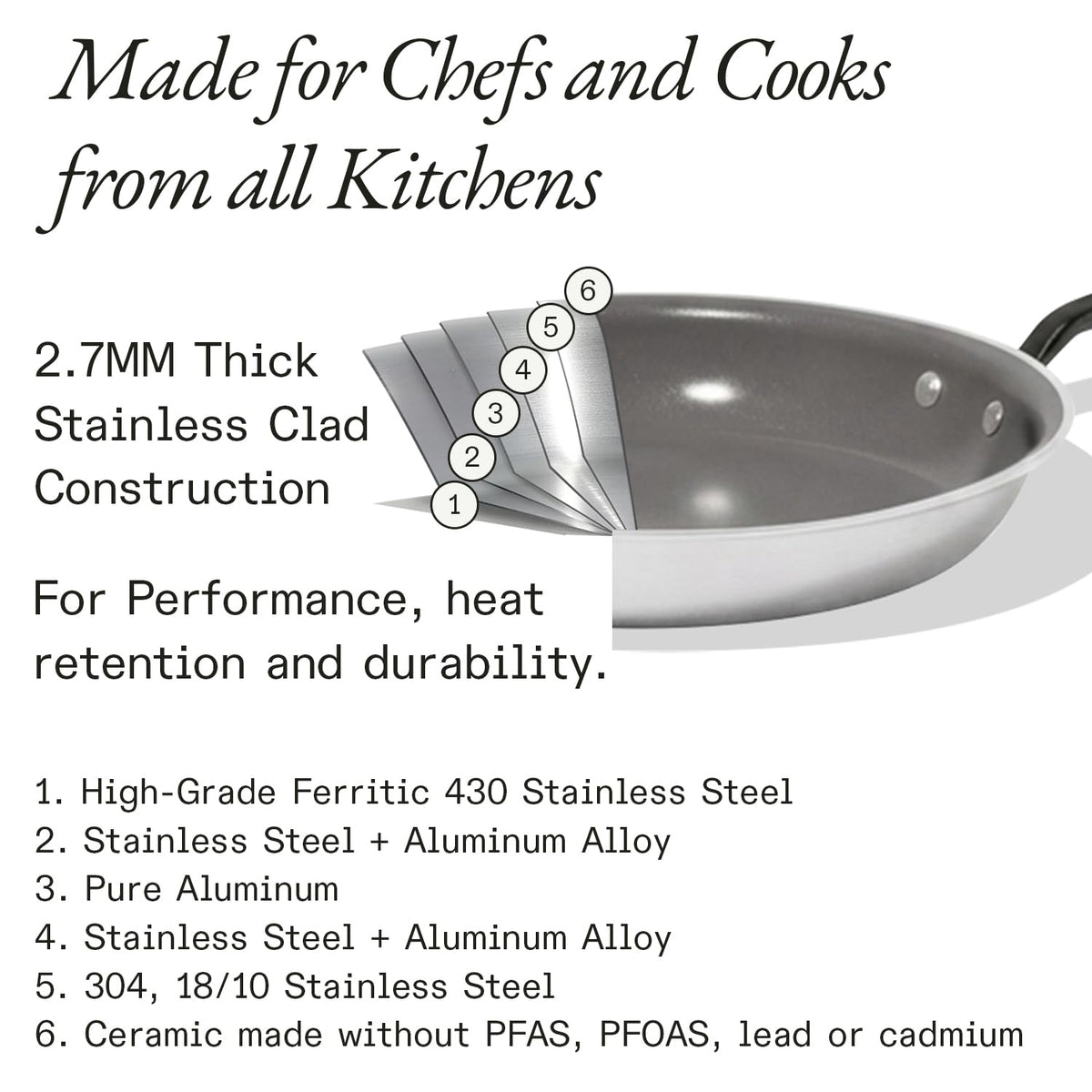 Ceramic Clad Frying Pan With Stainless Steel Handle
