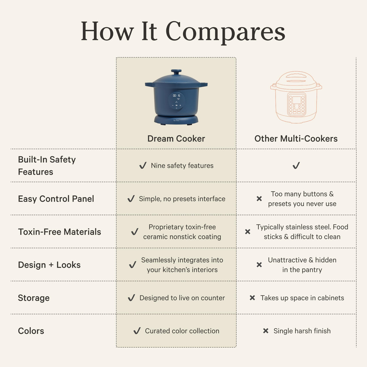 4-in-1 Ceramic 6-Quart Pressure Multi-Cooker