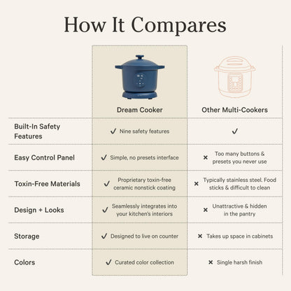 4-in-1 Ceramic 6-Quart Pressure Multi-Cooker